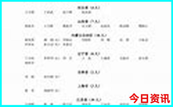 新澳门出彩综合走势图2023年
