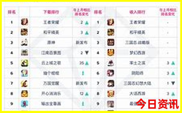 7月份适合去哪里玩