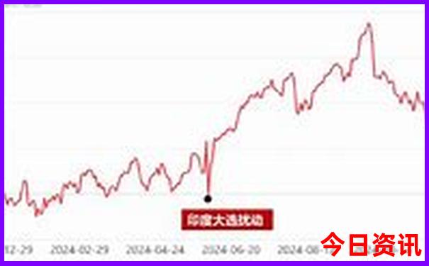 60岁北京免费景点一览表
