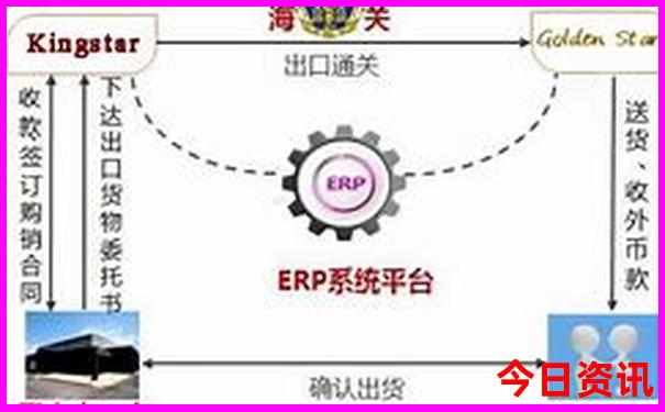 中国十大旅行社排名